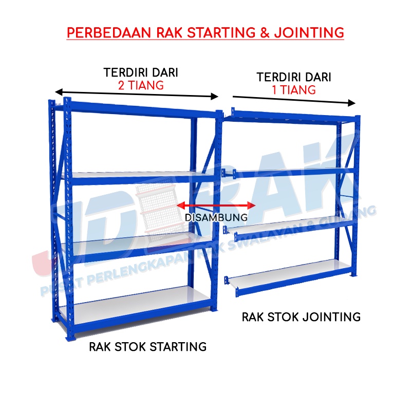 67_rak-stok-gudang-starting-150kg-uk-200cm_perbedaan-starting-dan-jointing-150kg